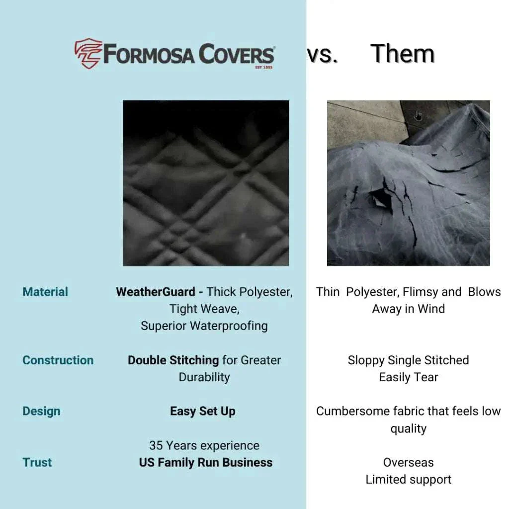 Formosa Covers Pet Guard Bench Black - Image 10